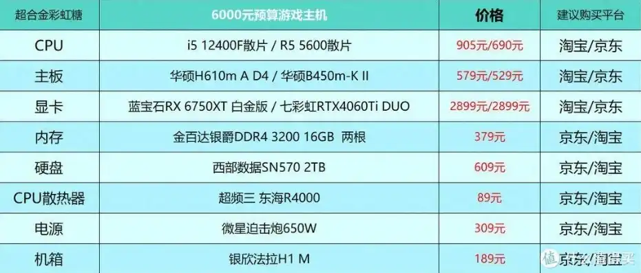 现在组装一台电脑主机多少钱，2023年组装电脑主机价格全解析，性价比与配置解析，预算1799元到万元，总有一款适合你！