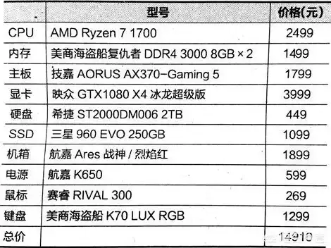 现在组装一台电脑主机多少钱，2023年组装电脑主机价格全解析，性价比与配置解析，预算1799元到万元，总有一款适合你！