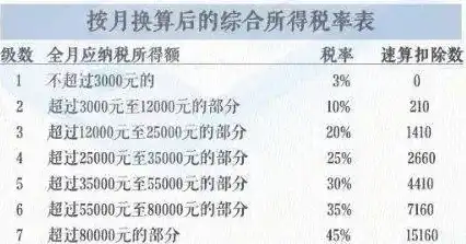 服务器租赁税率是多少，详解服务器租赁税率，计算方法、税率标准及注意事项