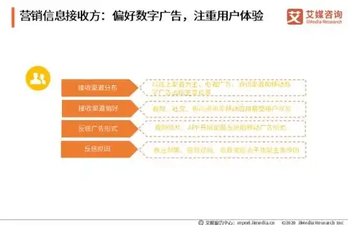 外贸企业购买云服务器流程是什么，外贸企业购买云服务器全攻略，流程、注意事项及优化方案