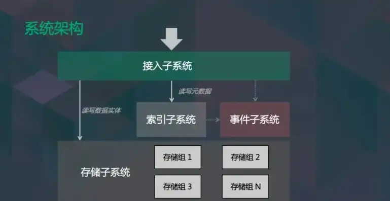 对象存储客户端怎么用，深入解析对象存储客户端，从入门到精通