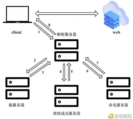 服务器有什么用途功能吗是什么类型的，服务器，用途、功能与类型解析