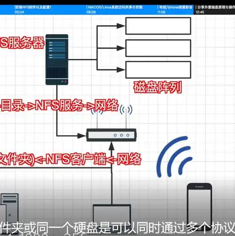 云服务器的维护与管理，云服务器维护与管理，全面解析与实操指南