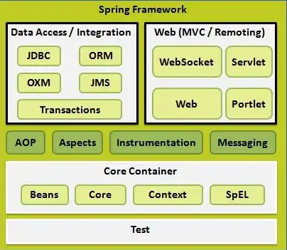 Spring对象存储文件访问，深入解析Spring框架中对象存储的实现原理与应用