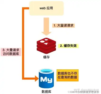 云服务器里面有数据库吗，云服务器数据库查询，避免串扰，高效运行的关键解析