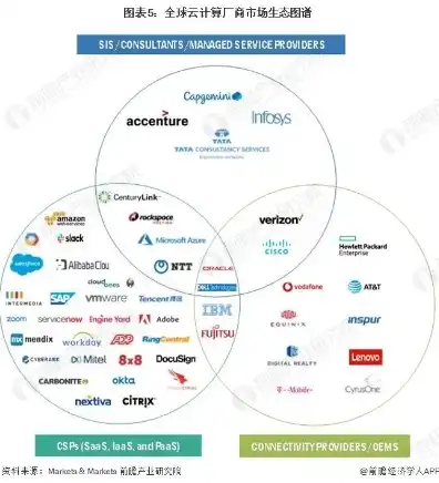 全球云服务市场份额，2023年全球云服务市场份额分析，竞争格局与未来趋势展望