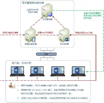 本地服务器的数据存储在哪个文件夹，深入解析本地服务器数据存储路径，揭秘数据安全与高效管理之道