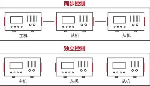 异步主机和同步主机区别在哪，异步主机与同步主机，深入解析两种主机工作原理及区别