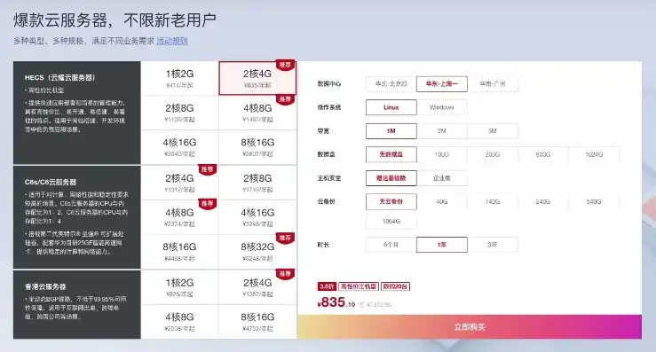 华为云服务多少钱，华为云服务价格一览，全面解析华为云产品及优惠活动