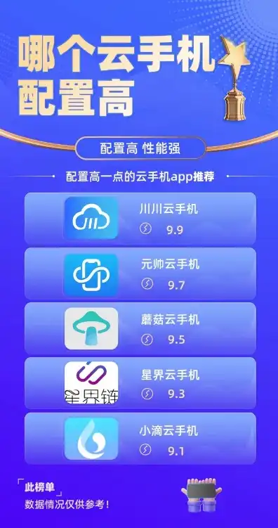 免费个人云服务器推荐哪个手机，免费个人云服务器推荐，手机端首选方案盘点及评测