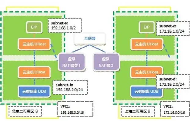 云主机怎么设置，云主机VPC切换策略详解，高效配置与优化实践