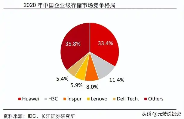 信创服务器企业排名，2023年信创服务器企业排名，技术革新引领行业未来