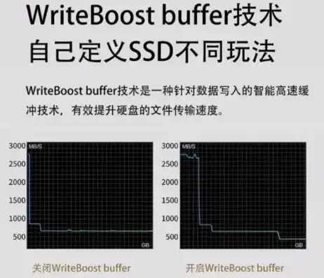 虚拟机放在u盘里能提高速度吗，U盘虚拟机，速度提升的秘密武器？深入解析其可行性与性能表现