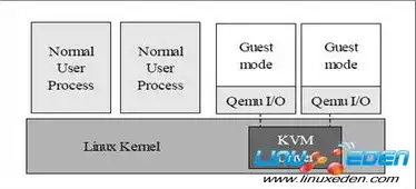 linux查看虚拟机cpu核数，Linux系统下KVM虚拟机CPU与内存信息详析及查看方法