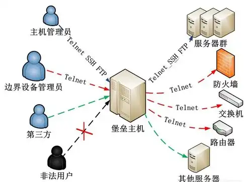 云服务器有什么用途和功能，云服务器在现代企业中的广泛应用与功能解析