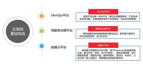 阿里巴巴erp云服务是什么，阿里巴巴ERP云服务，助力企业数字化转型，实现高效管理