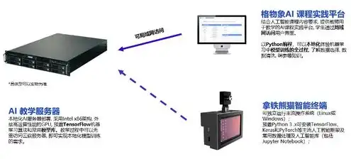 学校服务器有什么用，揭秘学校服务器，助力教育教学的强大后盾