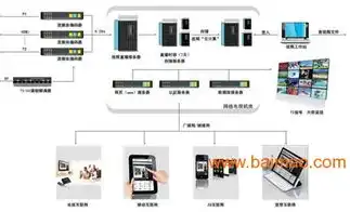 学校服务器有什么用，揭秘学校服务器，助力教育教学的强大后盾