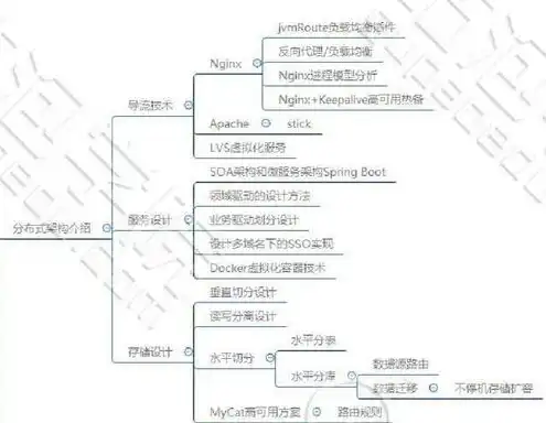 java常用的服务器有哪些类，Java常用服务器盘点，深入解析其特点与优势