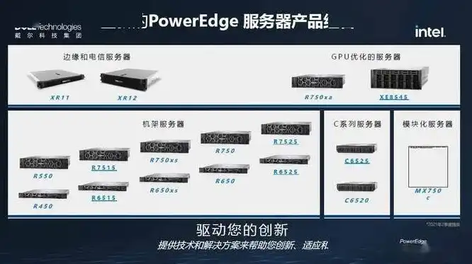 dell 服务器报价，2023最新Dell服务器报价及选购指南