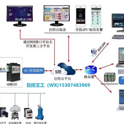 手机连接远程云服务器怎么设置，轻松实现手机连接远程云服务器，详细设置步骤解析