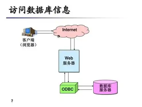 asp服务器架设