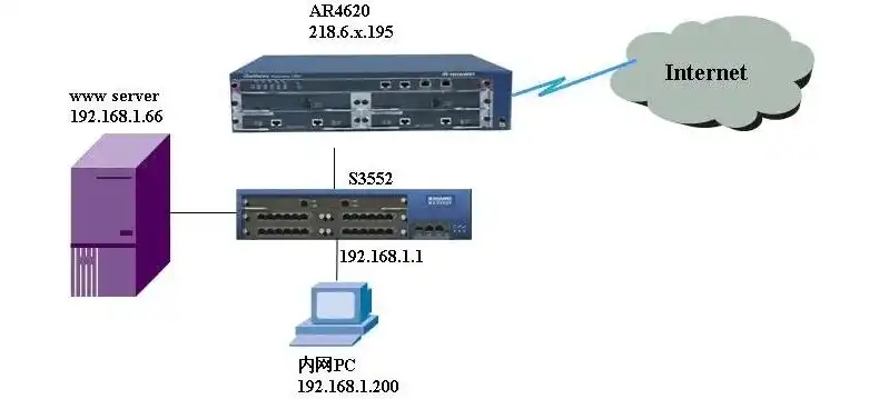 服务器ip怎么换，深入解析，服务器独立IP更换的详细步骤与技巧