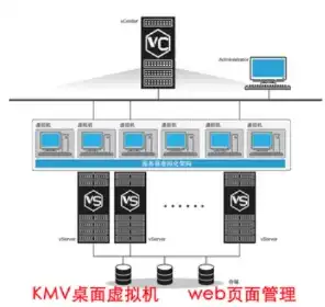 kvm虚拟化服务器，KVM虚拟化服务器创建虚拟机全攻略，从搭建到管理，一网打尽！