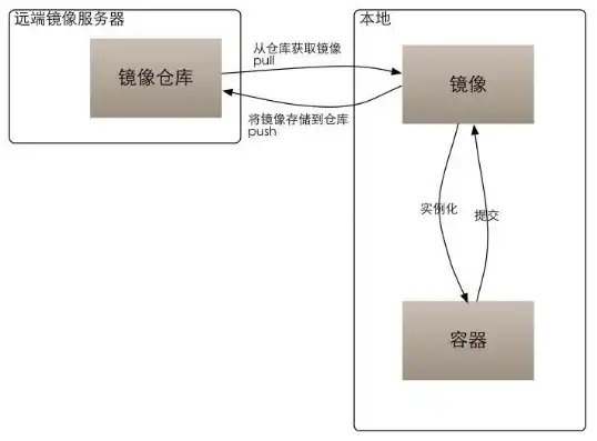 镜像是云服务器实例的运行环境模板是什么，深入解析，云服务器实例的运行环境模板镜像及其构建策略