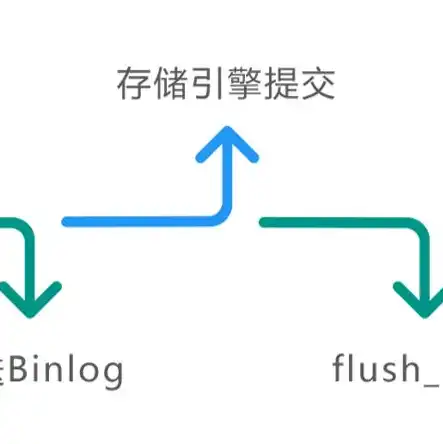 对象存储数据持久性的原因是，深入解析对象存储数据持久性的原因及重要性