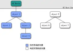 对象存储应用场景都有哪些，深入解析对象存储应用场景，无处不在的数据存储解决方案