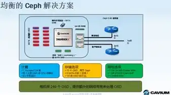 对象存储应用场景都有哪些，深入解析对象存储应用场景，无处不在的数据存储解决方案