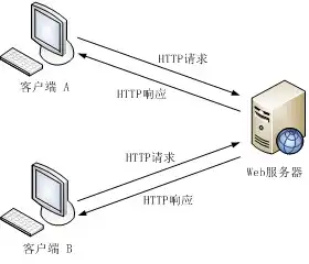 对象存储应用场景都有哪些，深入解析对象存储应用场景，无处不在的数据存储解决方案