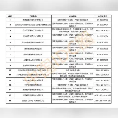 cdn许可证申请流程，如何通过搭建CDN服务器实现盈利，详解CDN许可证申请流程