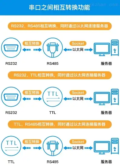 摩莎串口服务器配置，摩莎串口服务器配置指南，轻松实现串口数据远程传输