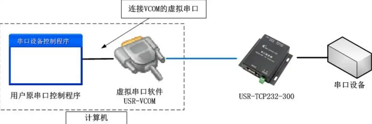 摩莎串口服务器配置，摩莎串口服务器配置指南，轻松实现串口数据远程传输