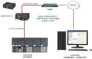 服务器怎么联网使用，深入解析，服务器联网的原理与实战技巧