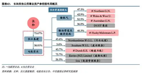 哪个云服务器稳定性最好，揭秘云服务器稳定性之最，深度分析五大云服务商性能表现