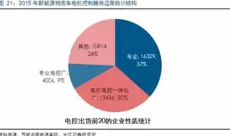 哪个云服务器稳定性最好，揭秘云服务器稳定性之最，深度分析五大云服务商性能表现