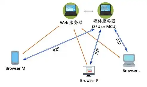 网站服务器搭建与管理，网站服务器搭建与管理全攻略，从基础到进阶