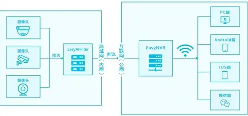 云游戏服务器成本有哪些类型，云游戏服务器成本解析，类型与影响因素全揭秘