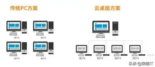 云游戏服务器成本有哪些类型，云游戏服务器成本解析，类型与影响因素全揭秘