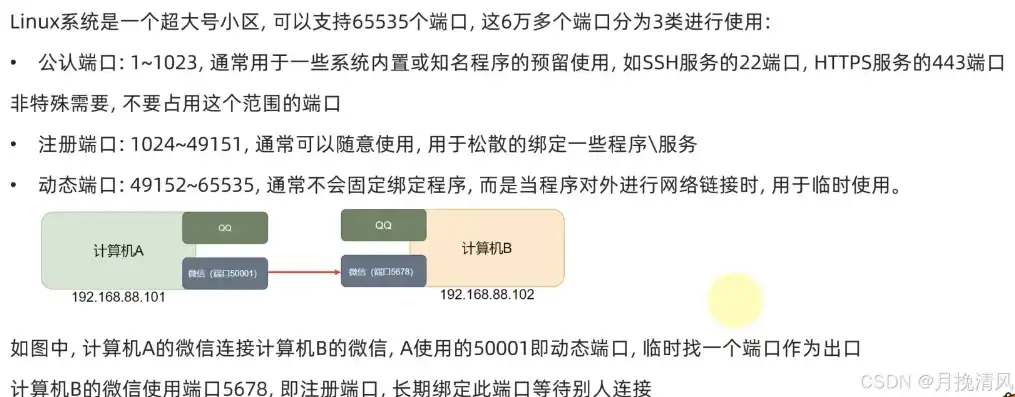 服务端口12260被占用，深入剖析，服务器端口12260被占用，全面解析解决方案及预防措施