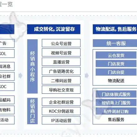 云服务器做代理，云服务器代理商，开启创业新篇章，把握数字化浪潮中的无限商机