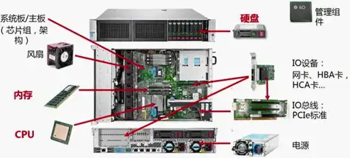 什么是服务器?服务器有哪些作用?，深入解析服务器，定义、作用及在现代社会的重要性