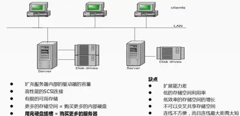 什么是对象存储为每个区域提供一个终端节点，深入解析对象存储，技术原理、应用场景及发展趋势