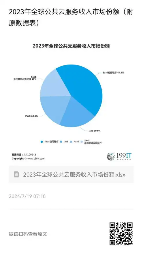 云服务市场份额排行榜，2023年全球云服务市场份额排行榜，揭秘云计算行业新格局