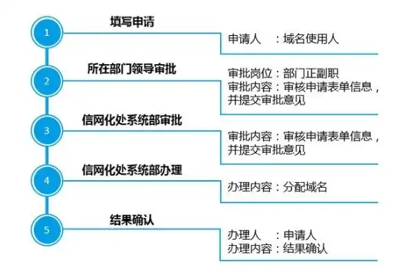 注册个人网站域名怎么弄的，个人网站域名注册全攻略，轻松掌握域名注册步骤及注意事项