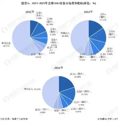 全球服务器供应商排名一览表图片，2023年全球服务器供应商排名一览，市场格局及发展趋势分析