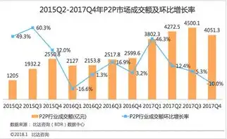 全球云服务市场份额占比，全球云服务市场格局解析，市场份额占比与竞争态势